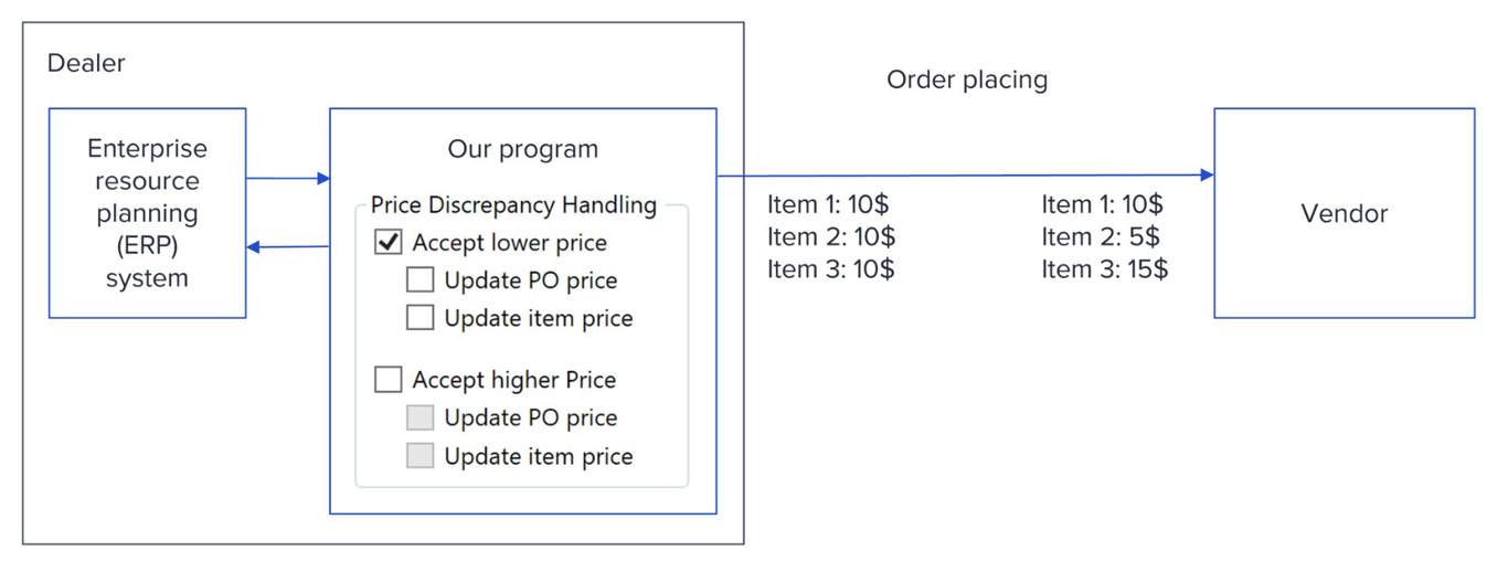 Business app structure